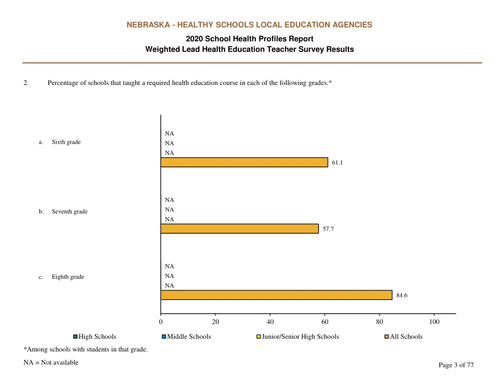 nebraska healthy schools local education agencies 2