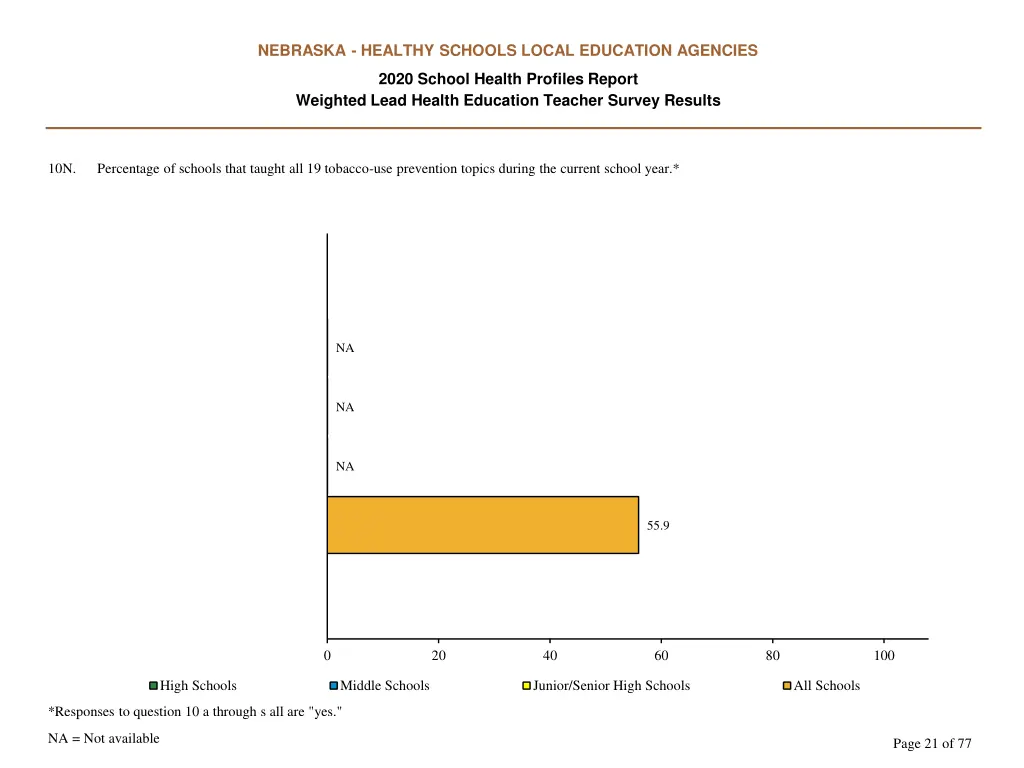 nebraska healthy schools local education agencies 20