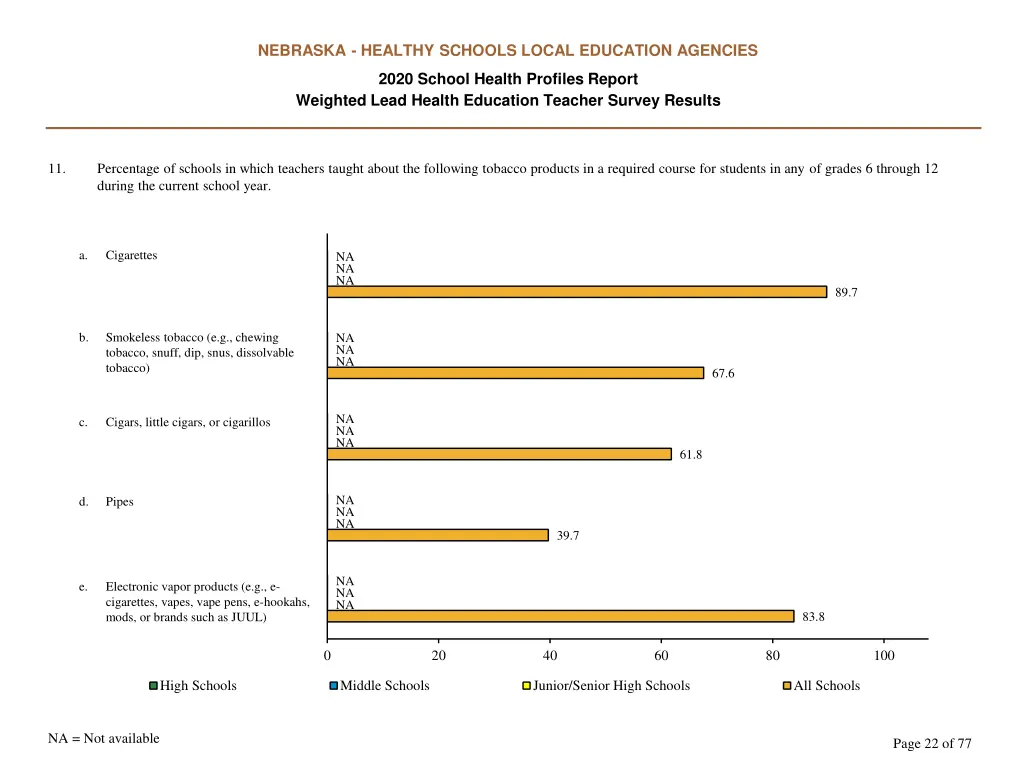 nebraska healthy schools local education agencies 21