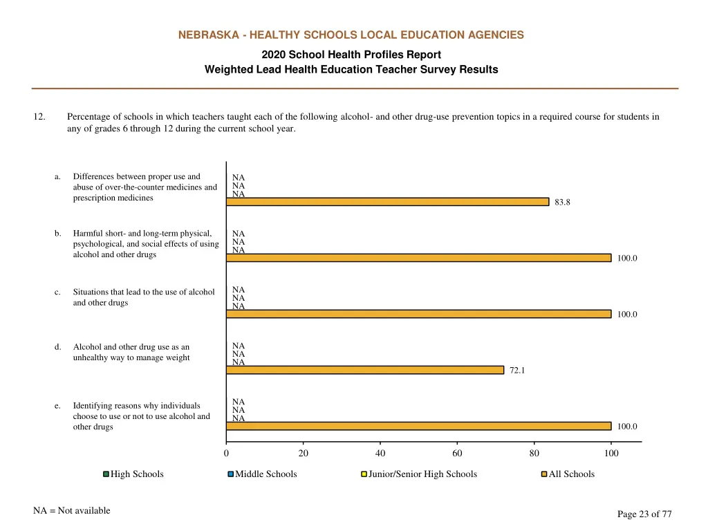 nebraska healthy schools local education agencies 22
