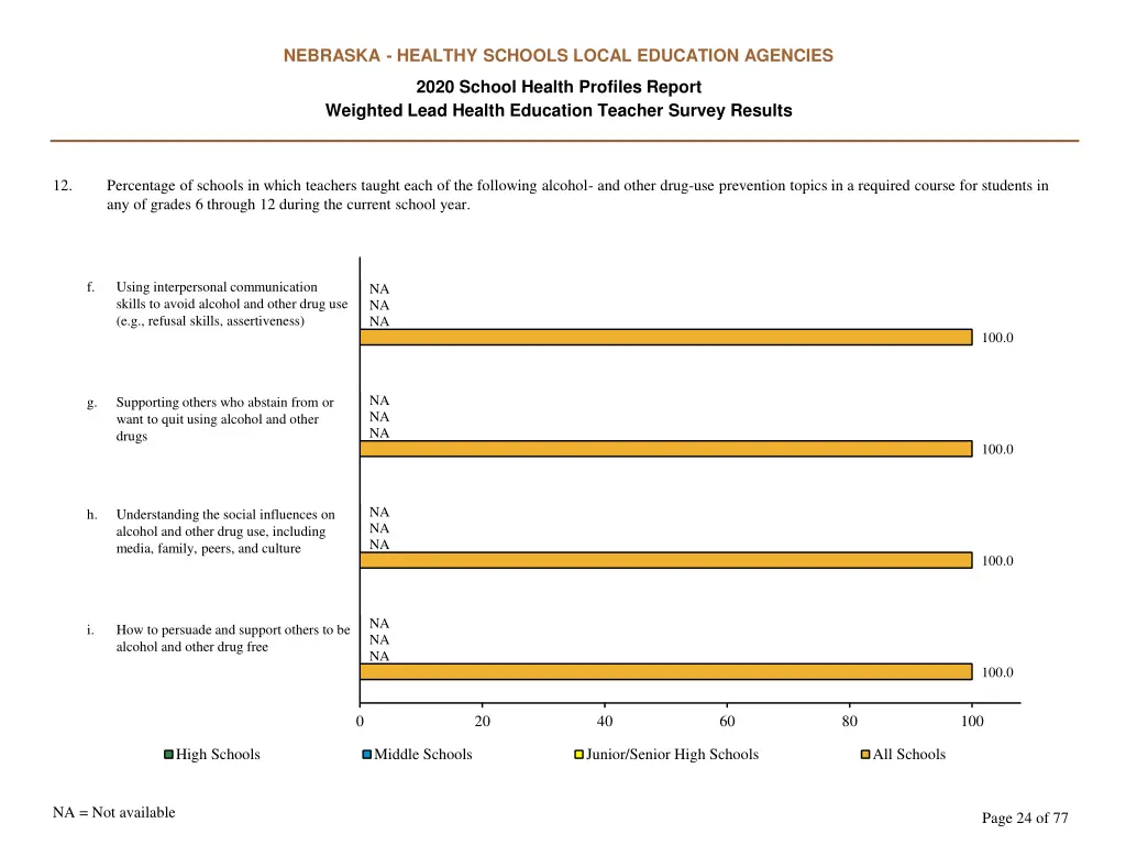 nebraska healthy schools local education agencies 23