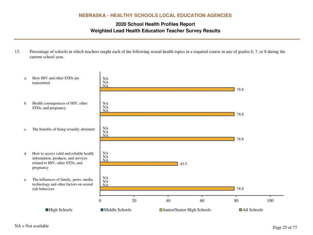 nebraska healthy schools local education agencies 24