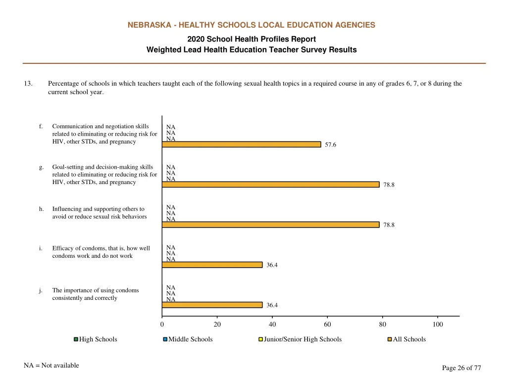 nebraska healthy schools local education agencies 25