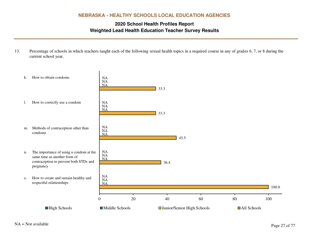 nebraska healthy schools local education agencies 26