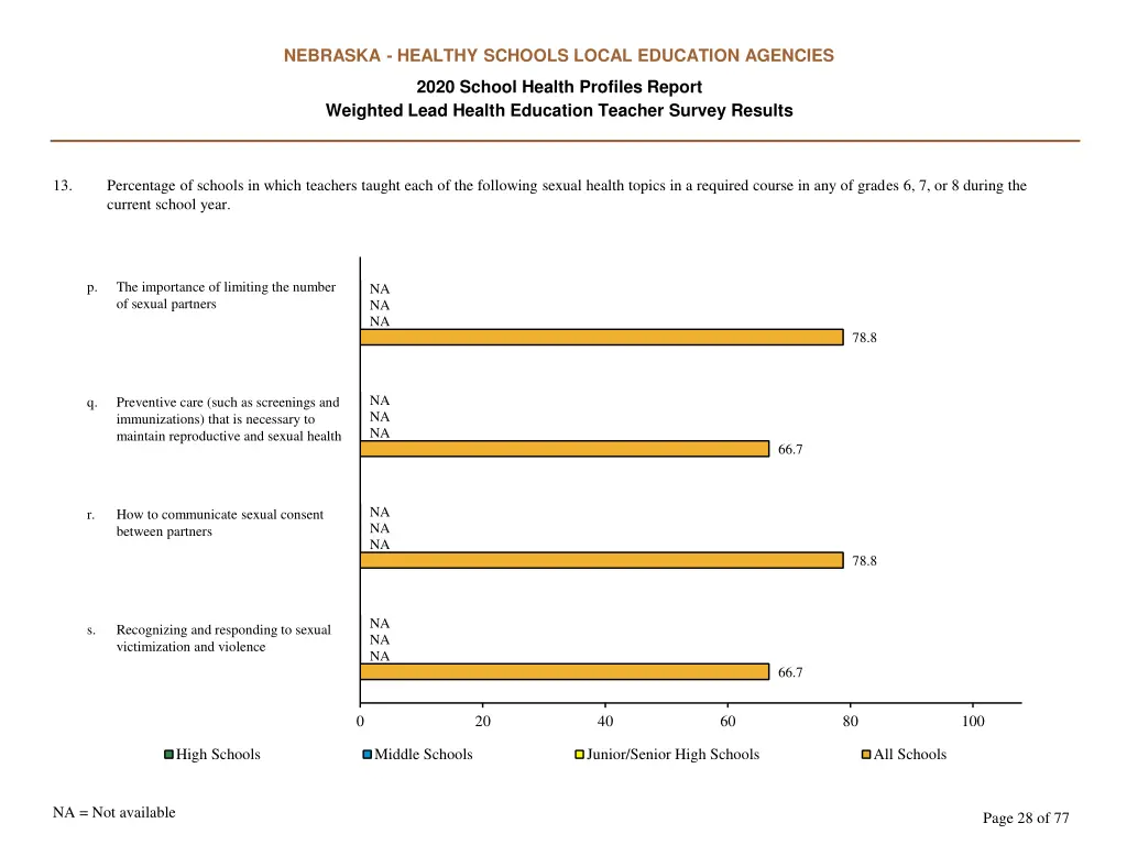 nebraska healthy schools local education agencies 27