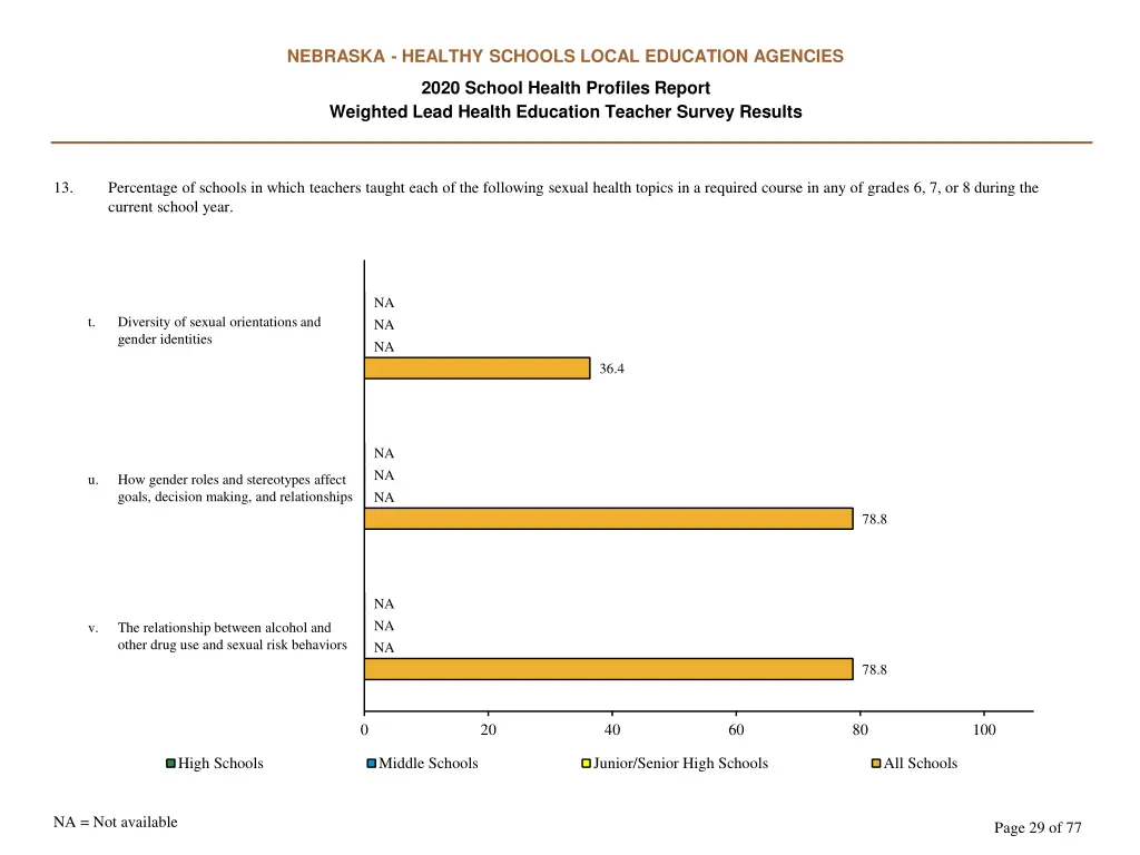 nebraska healthy schools local education agencies 28