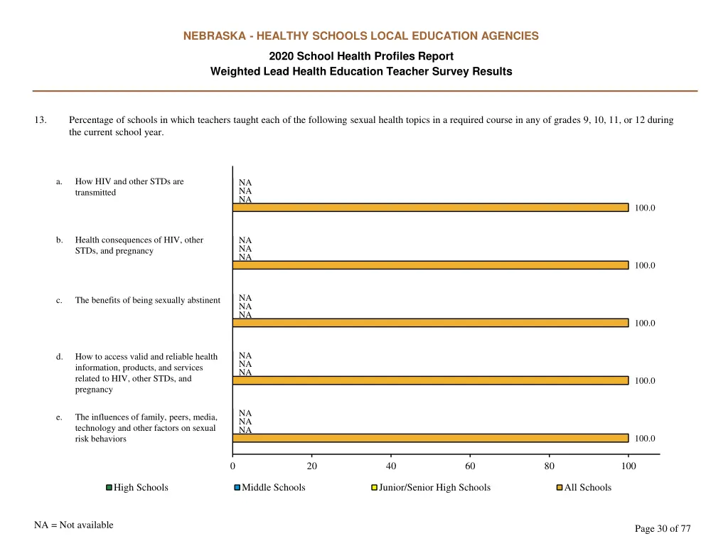 nebraska healthy schools local education agencies 29