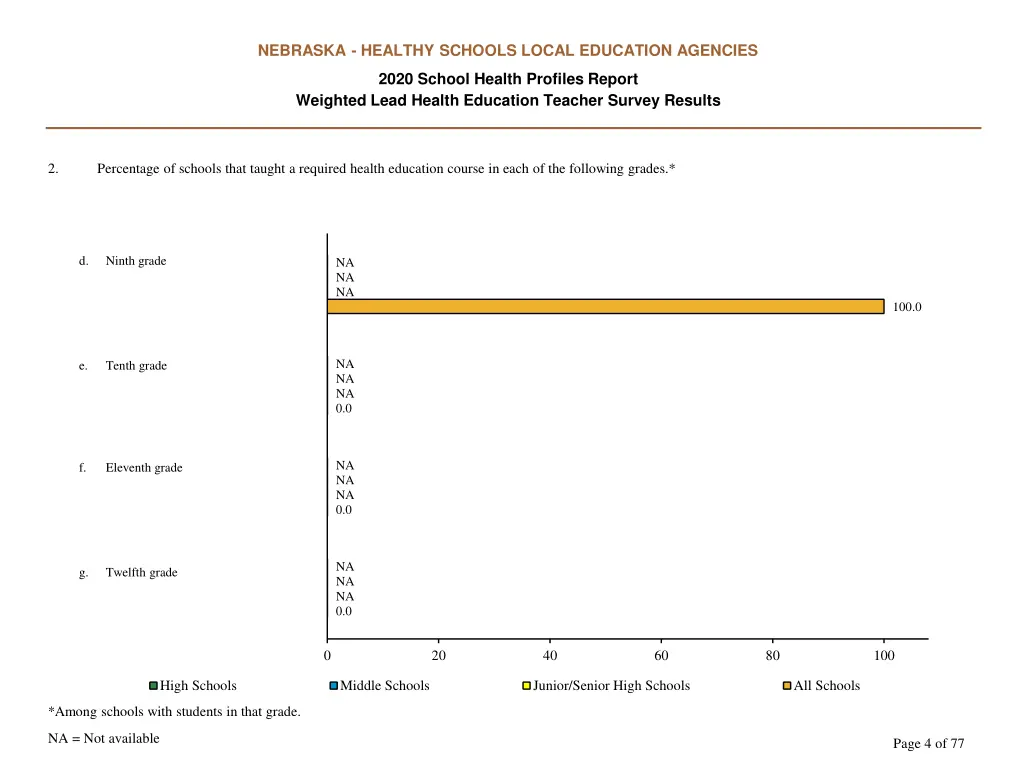 nebraska healthy schools local education agencies 3