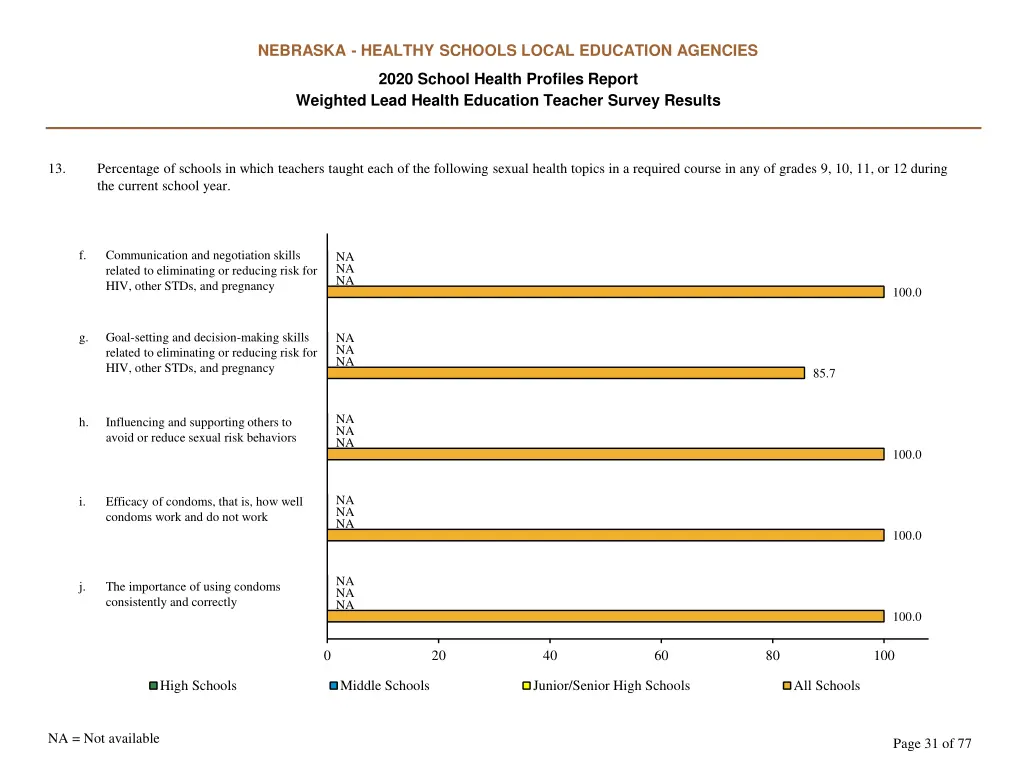 nebraska healthy schools local education agencies 30