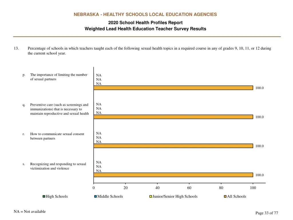 nebraska healthy schools local education agencies 32