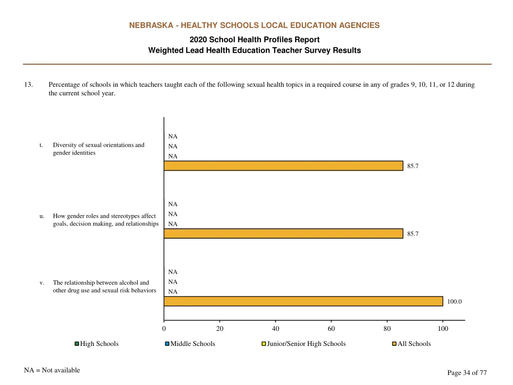 nebraska healthy schools local education agencies 33