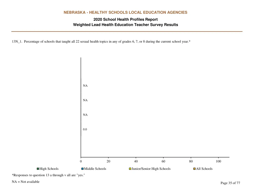 nebraska healthy schools local education agencies 34