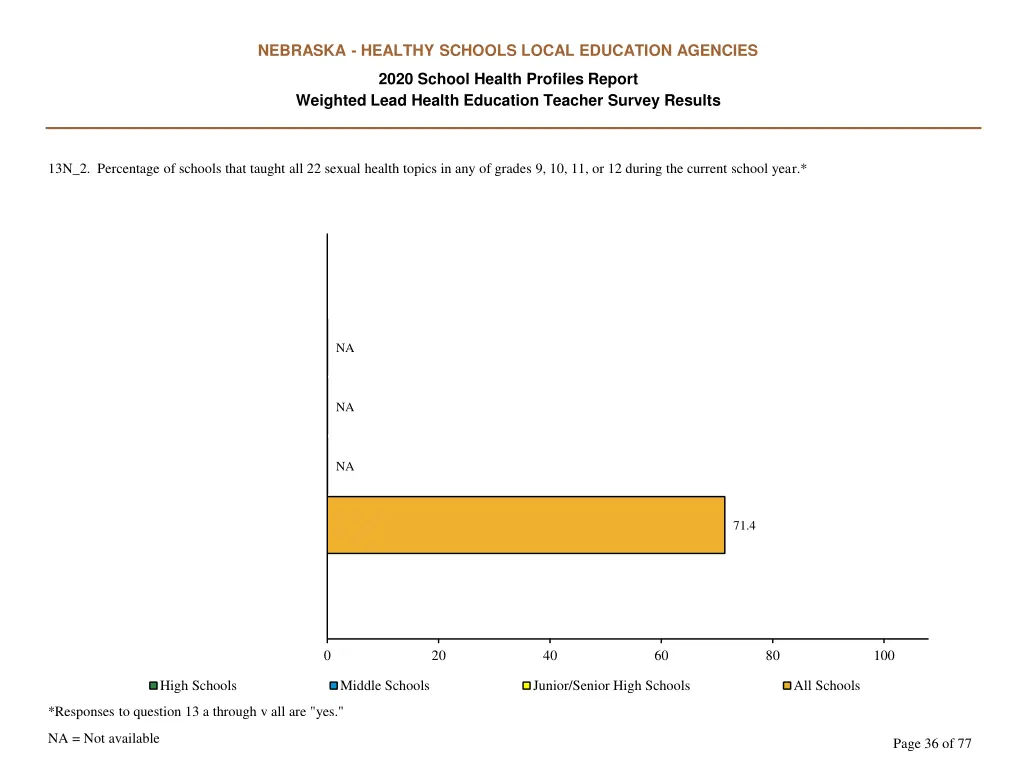 nebraska healthy schools local education agencies 35