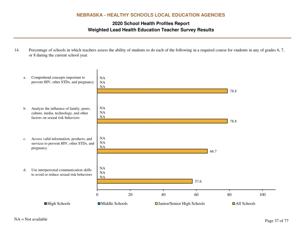 nebraska healthy schools local education agencies 36