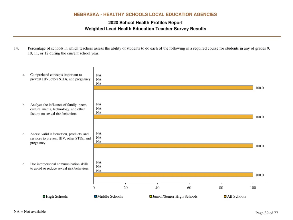 nebraska healthy schools local education agencies 38