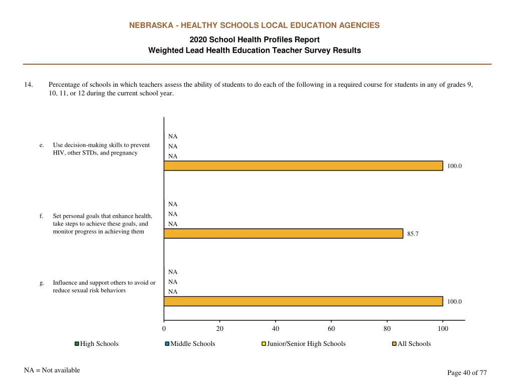 nebraska healthy schools local education agencies 39