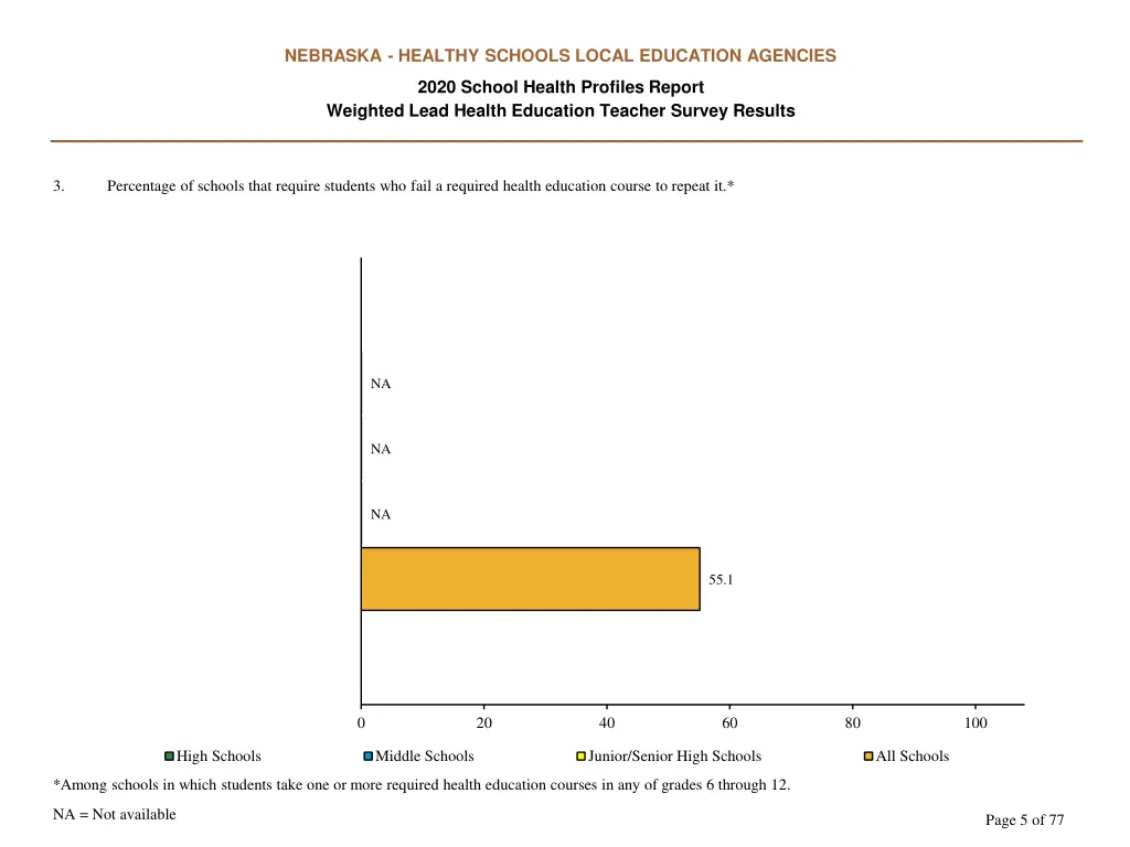 nebraska healthy schools local education agencies 4