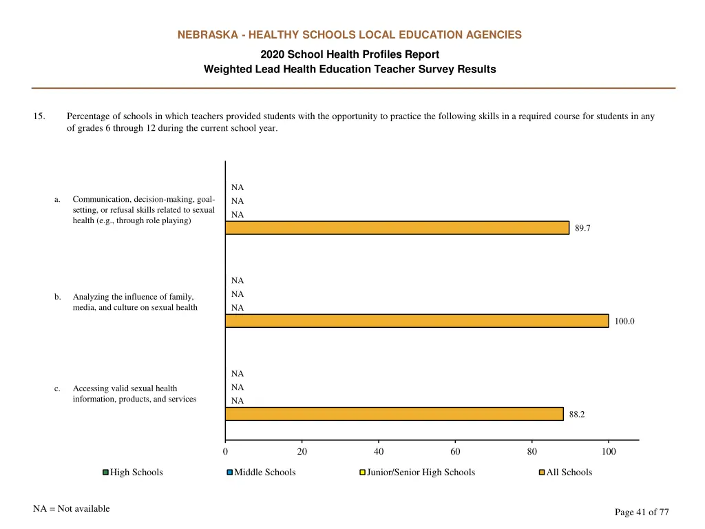 nebraska healthy schools local education agencies 40