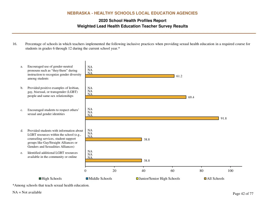 nebraska healthy schools local education agencies 41