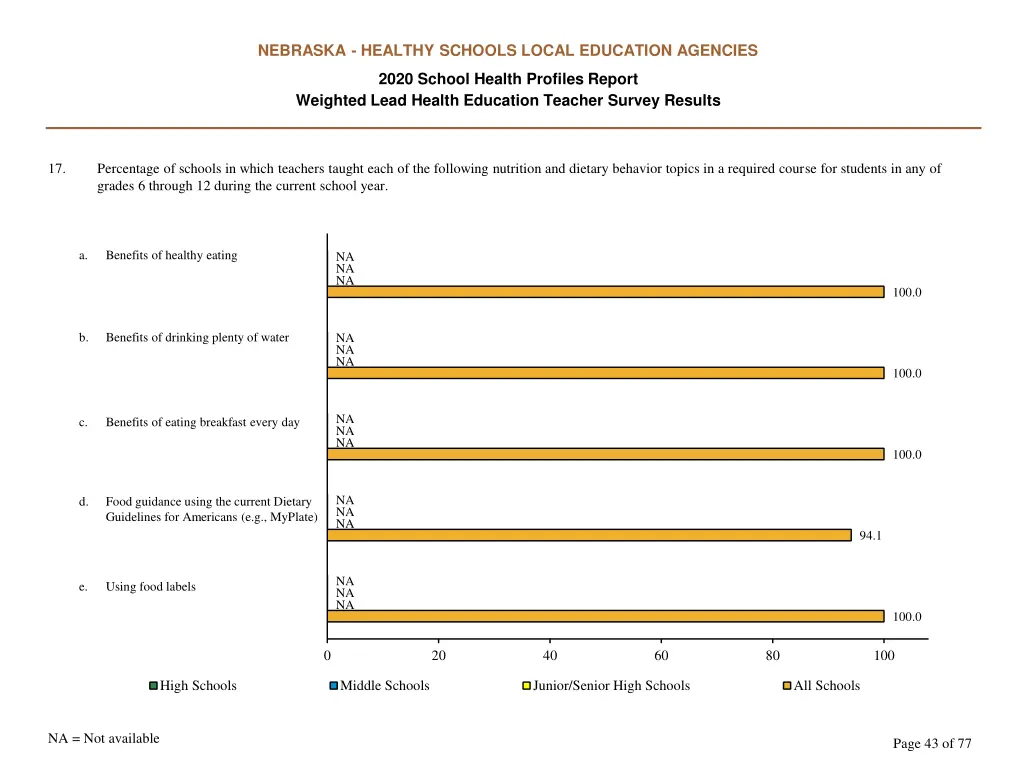 nebraska healthy schools local education agencies 42