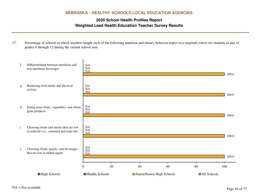 nebraska healthy schools local education agencies 43