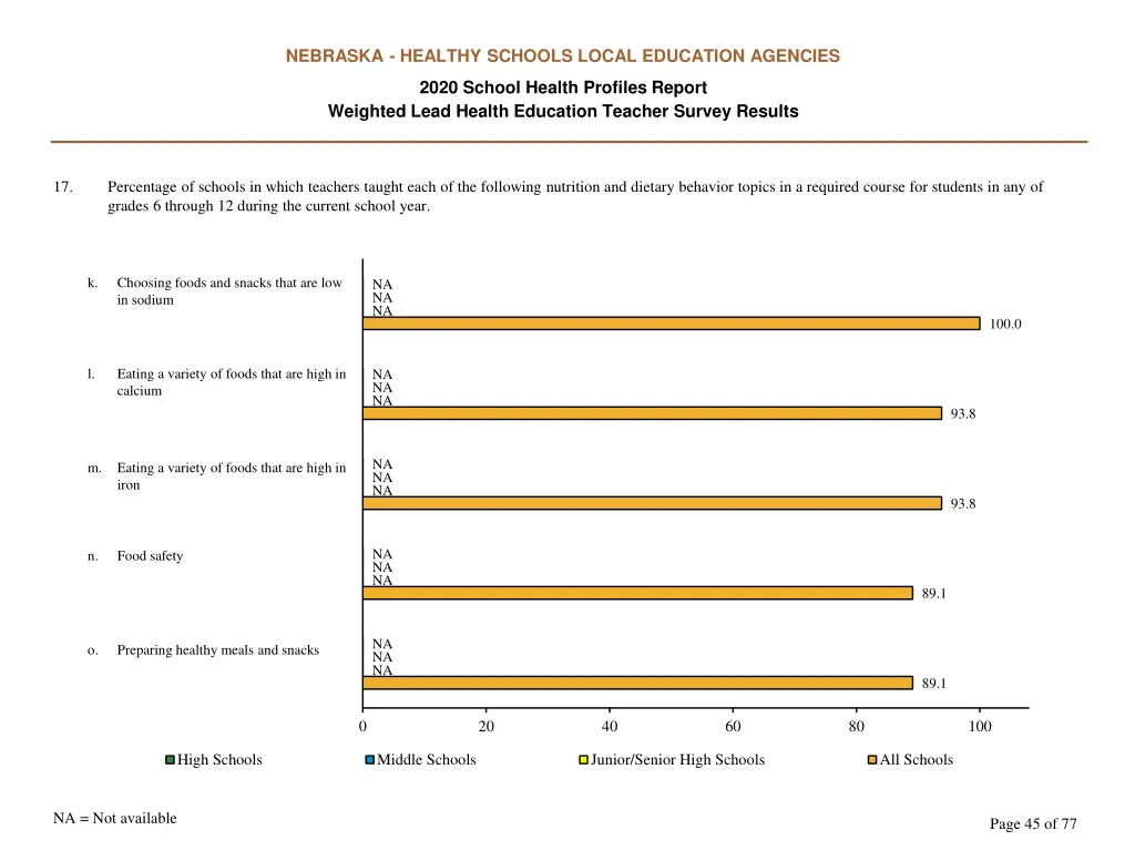nebraska healthy schools local education agencies 44