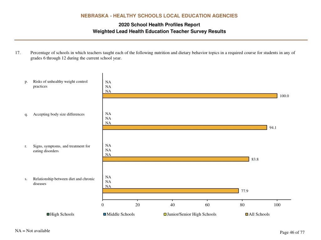 nebraska healthy schools local education agencies 45