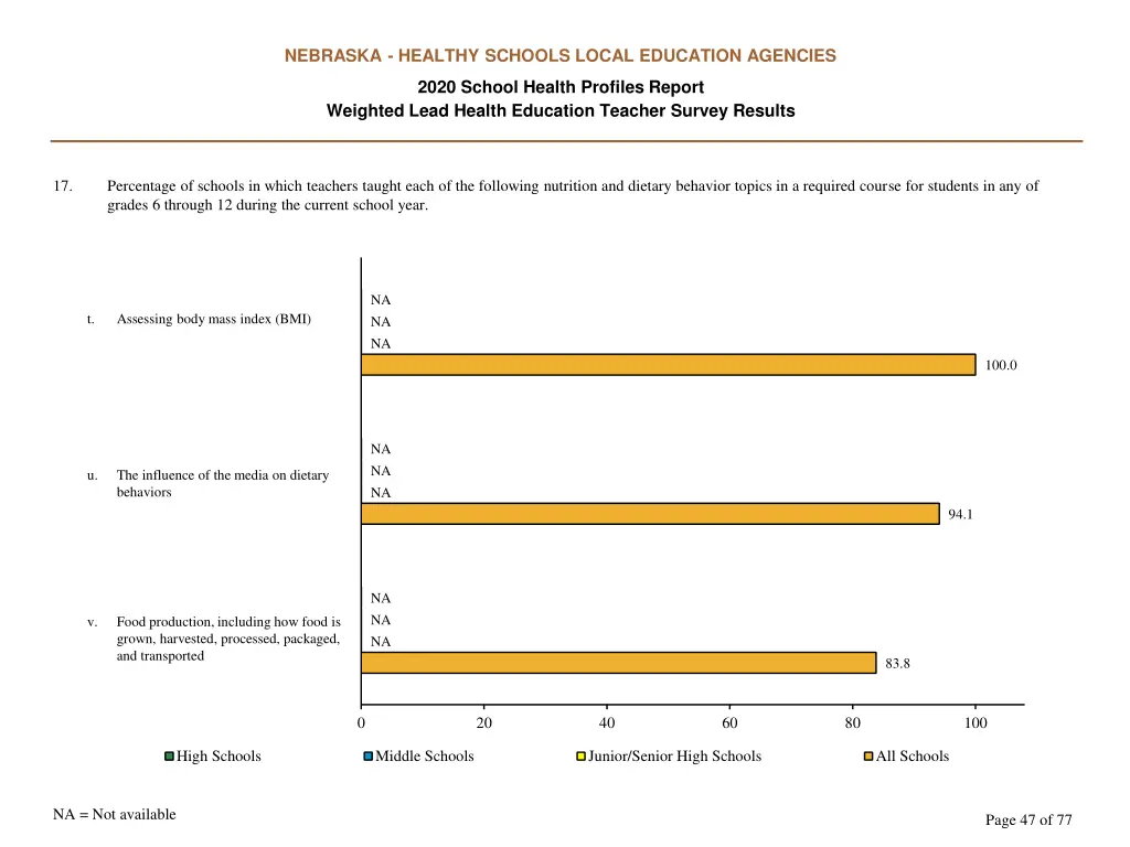 nebraska healthy schools local education agencies 46