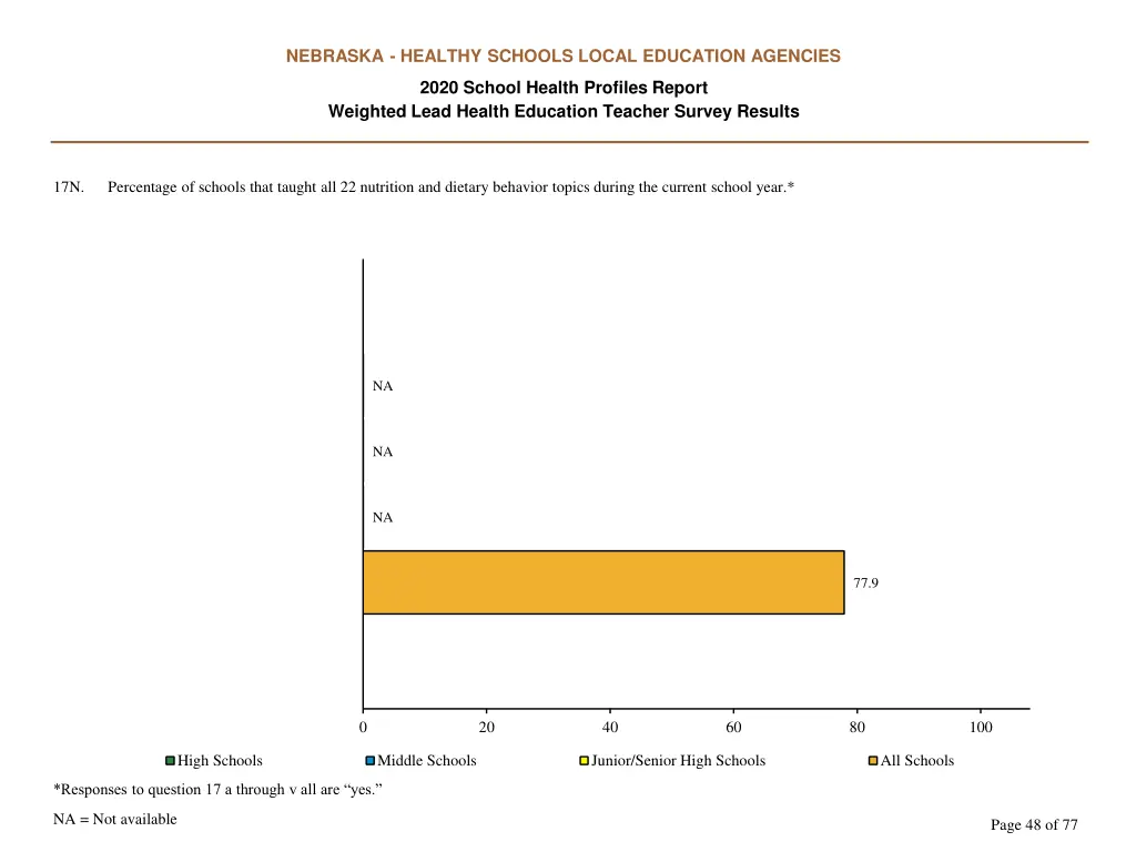 nebraska healthy schools local education agencies 47