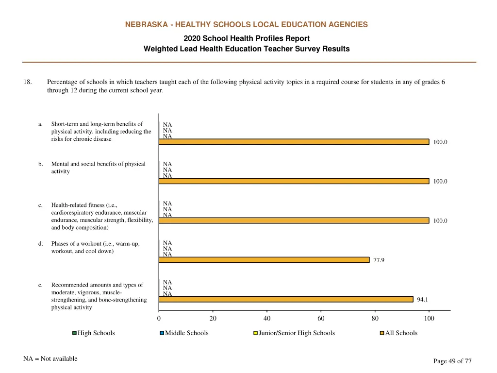 nebraska healthy schools local education agencies 48
