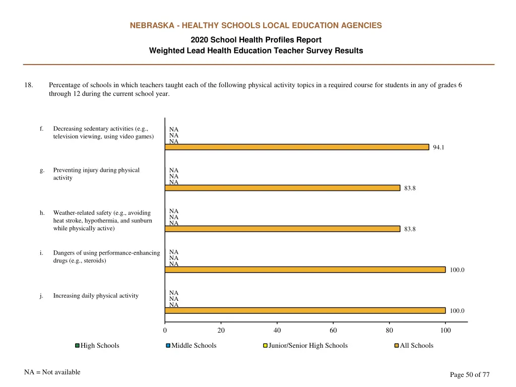 nebraska healthy schools local education agencies 49