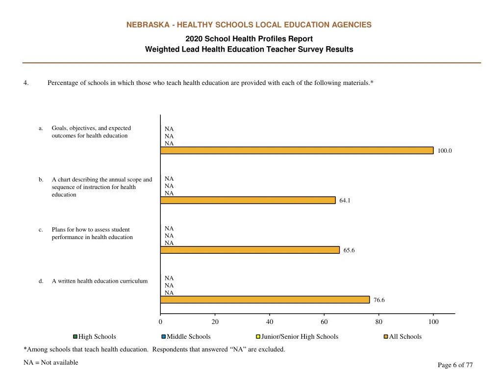 nebraska healthy schools local education agencies 5