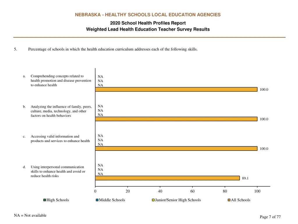 nebraska healthy schools local education agencies 6