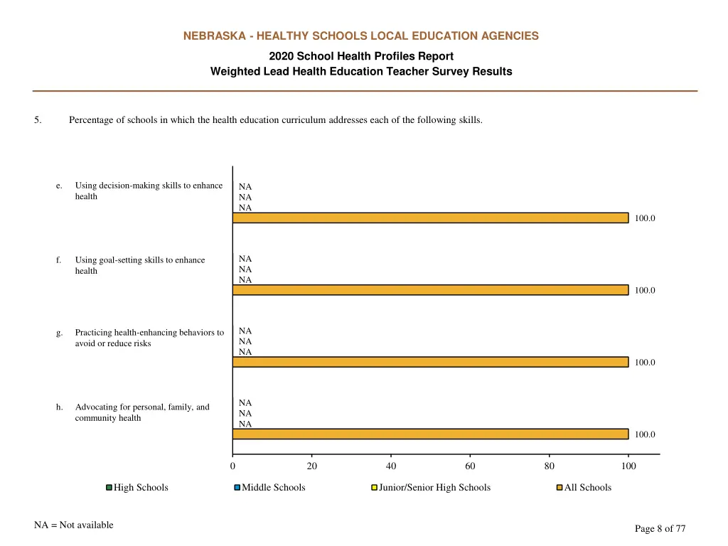 nebraska healthy schools local education agencies 7