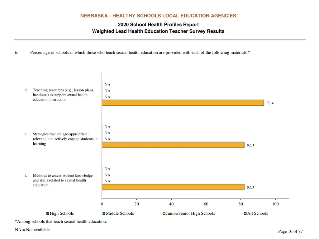 nebraska healthy schools local education agencies 9