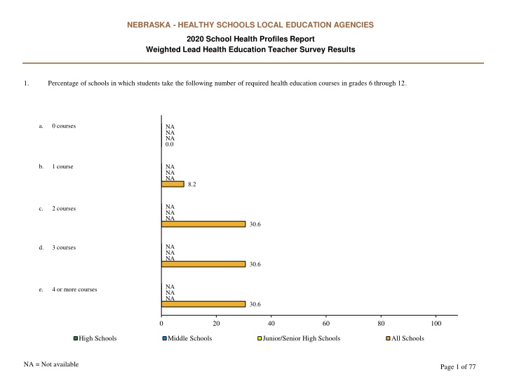 nebraska healthy schools local education agencies