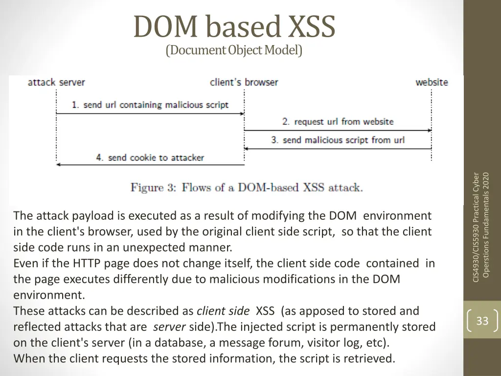 dom based xss document object model