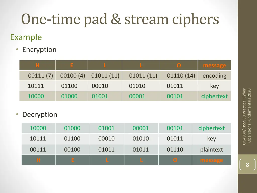 one time pad stream ciphers 1