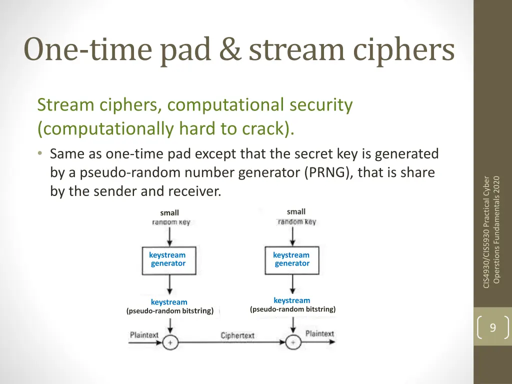 one time pad stream ciphers 2