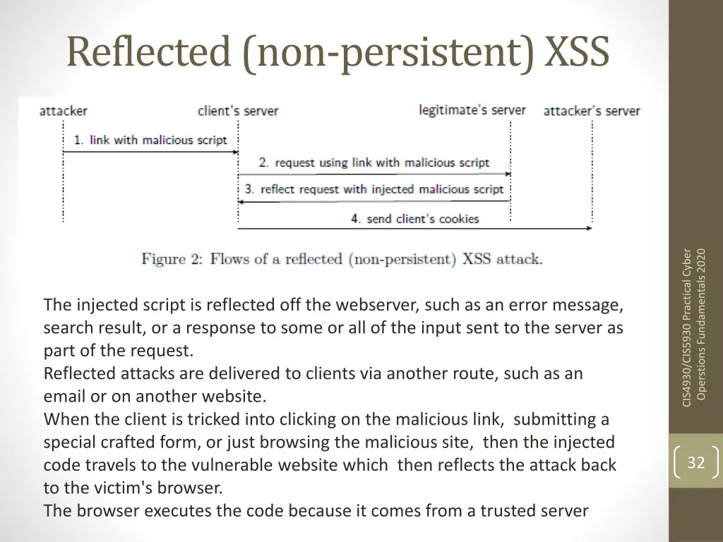 reflected non persistent xss