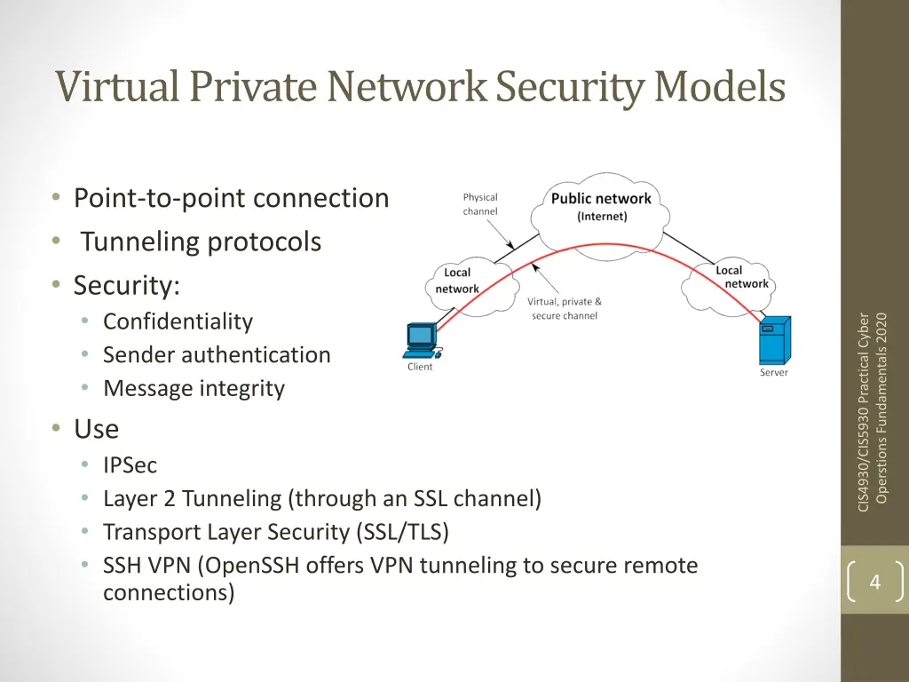 virtual private network security models