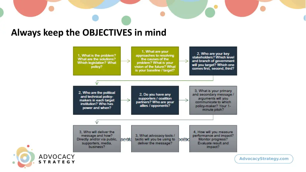 always keep the objectives in mind