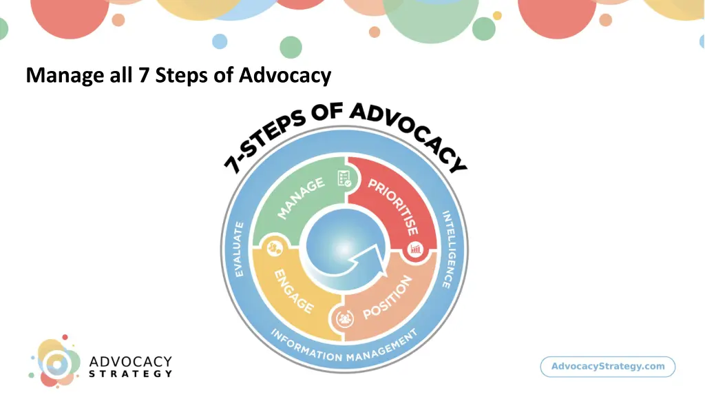 manage all 7 steps of advocacy
