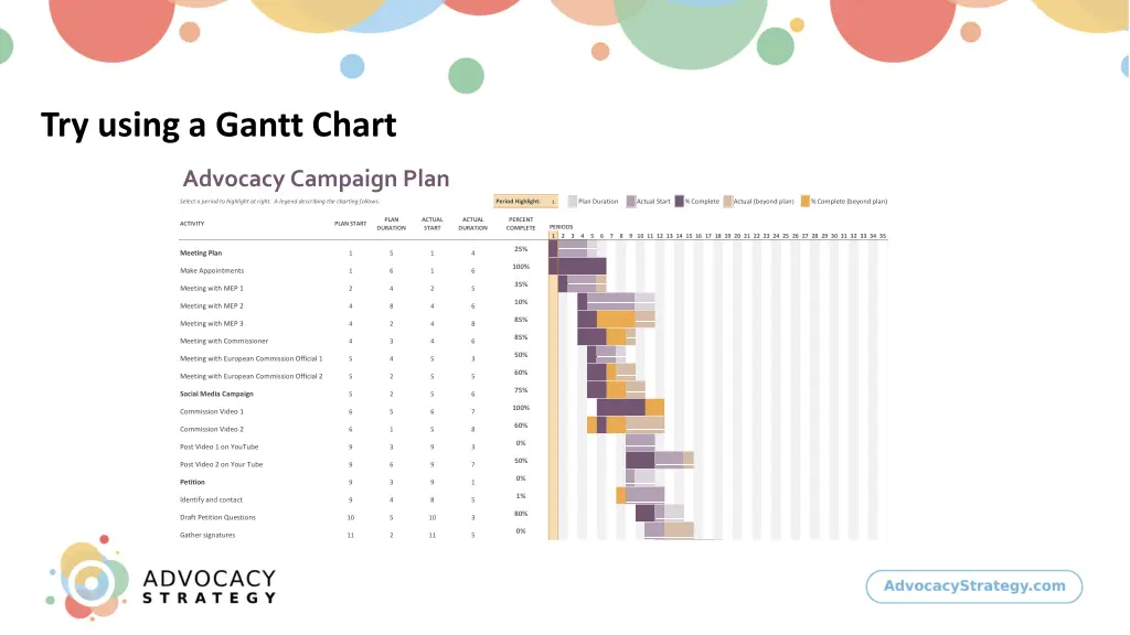 try using a gantt chart