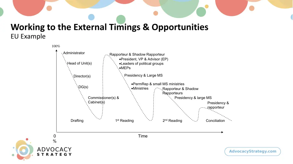 working to the external timings opportunities