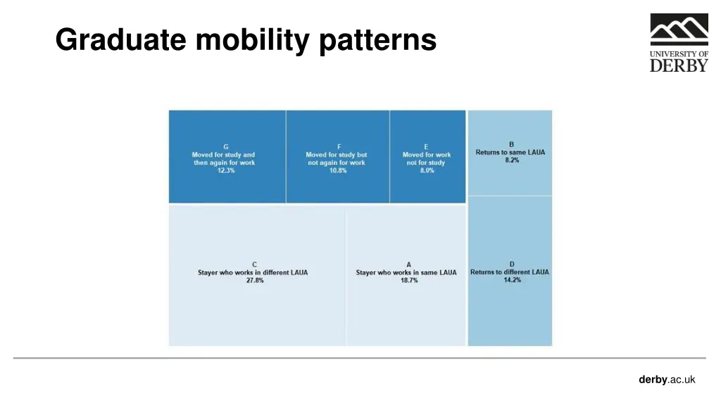 graduate mobility patterns