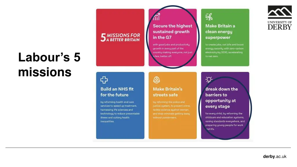labour s 5 missions