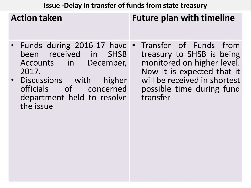 issue delay in transfer of funds from state
