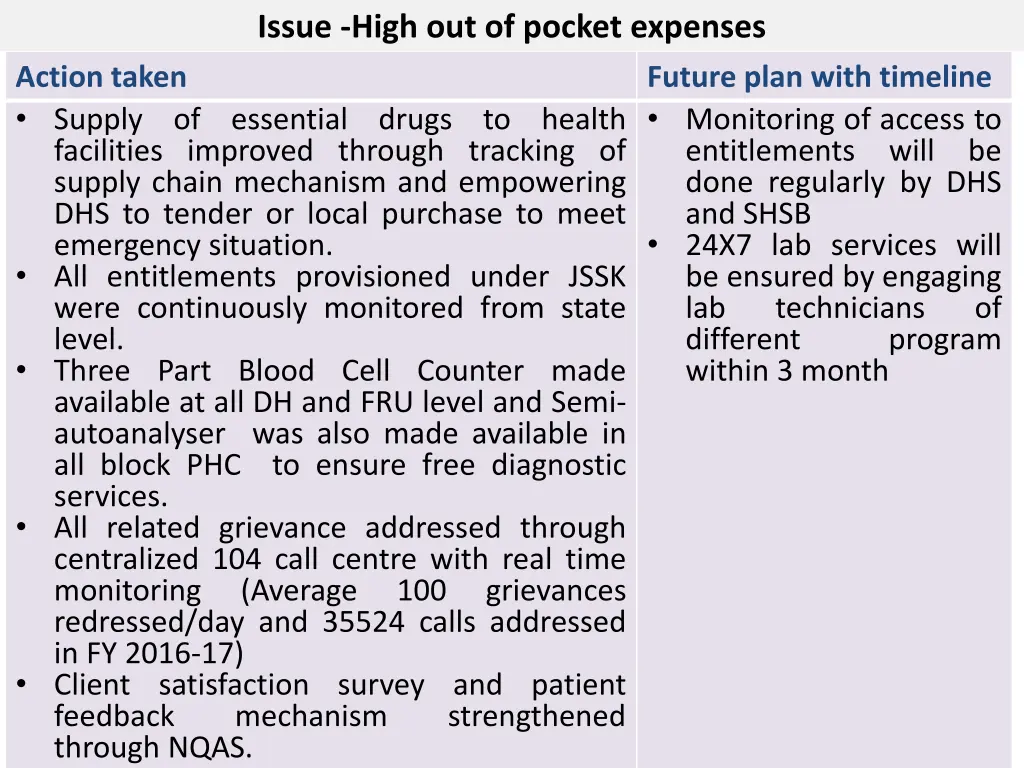 issue high out of pocket expenses