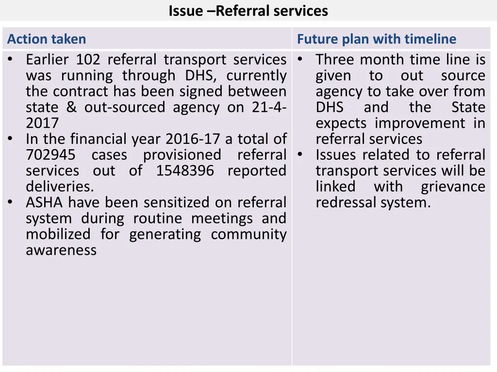 issue referral services